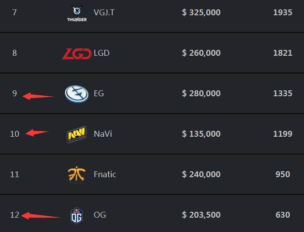 2023LPL春季赛赛程来袭！