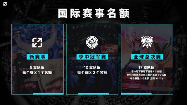 Weibo Gaming vs LGD赛前数据前瞻：LGD来到登峰组后难求一胜
